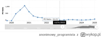 anonimowy_programista - >Zachowam ten wpis i zawołam cię za 5 lat ( ͡° ͜ʖ ͡°) Choć te...