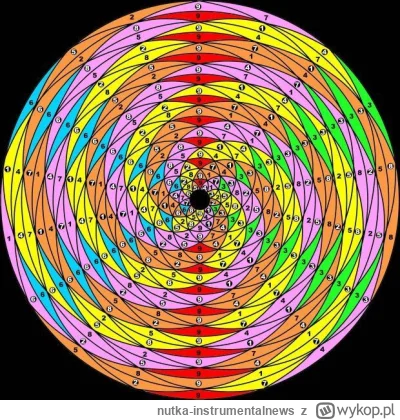 nutka-instrumentalnews - https://i.pinimg.com/736x/d6/62/f8/d662f8427b98768682375aa04...