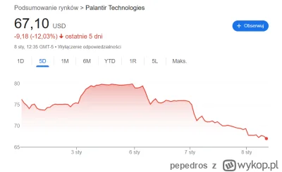 pepedros - a co tu się stanęło
#gielda