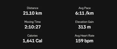 poco - 54 558,87 - 21,11 = 54 537,76

Krótkie spodenki i koszulka triatlon z podkoszu...