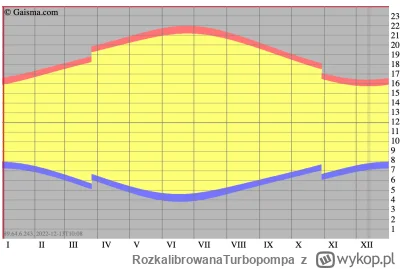 RozkalibrowanaTurbopompa - Od jutra coraz więcej słońca wieczorami!

Mirki, macie już...