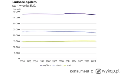 konsument - #nieruchomosci
Wykopki:
Ludzie migrują ze wsi do miast, we wsiach będzie ...