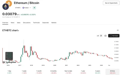 Dantte - #bitcoin #kryptowaluty

Dla mnie to wyglada jak wygaszanie projektu