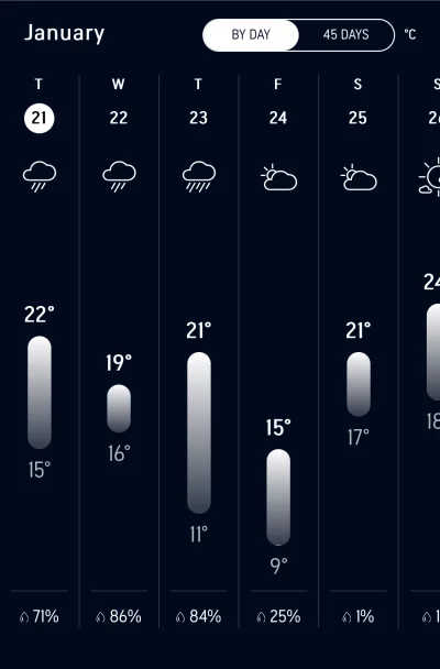 lajsta77 - @hansschrodinger: w północnej sie zdarza, w południowej był w MIAMI  w977 ...