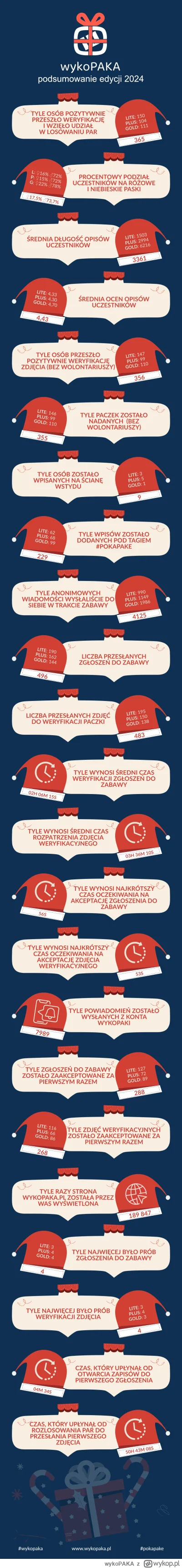 wykoPAKA - Cześć Wykopakowicze!

Wszystko co dobre kiedyś się kończy. Nie inaczej jes...