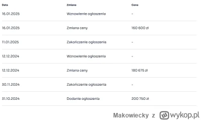 Makowiecky - W sumie to ja się nie dziwie sprzedającym, że nie chcą obniżać cen ofert...