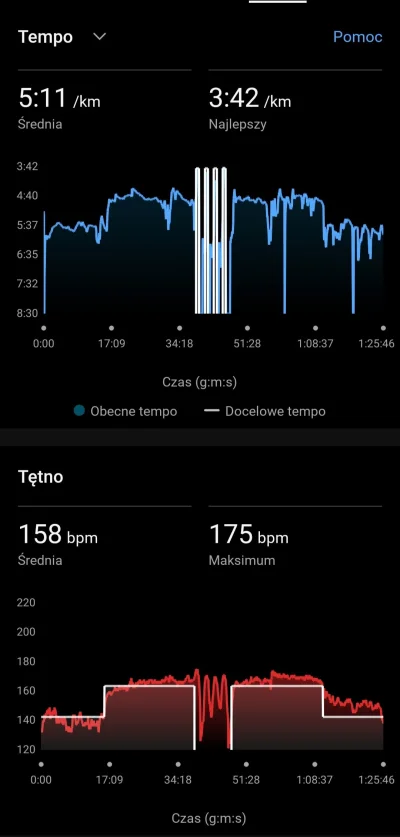 Grzegiii - 47 852,55 - 16,57 = 47 835,98

Dzisiaj poranny bieg w progu. 3.2 km BS + 4...