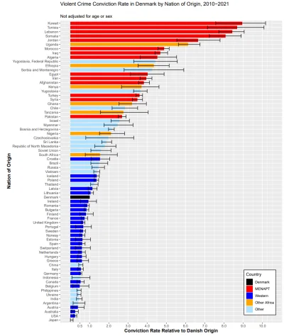 megawatt - >A w Europie?

@Popiesz3721: a w Europie to zależy którzy (dane nieskorygo...