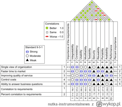 nutka-instrumentalnews - Ludzie po blibiotekarstwie lub pracujący w zawodzie #bibliot...