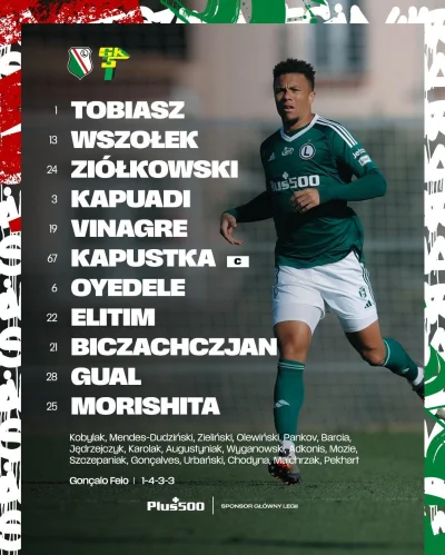 KebabZostrymSosem - #mecz #legia

Skład na sparing z Górnikiem i prawdopodobnie na me...