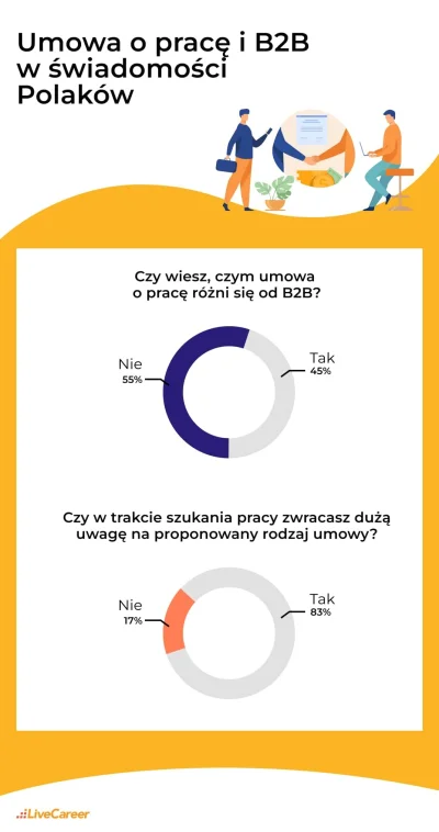 elofrytki - Skąd taka nienawiść do b2b? 
Kiedyś tylko to było polecane 

Firmy i leps...