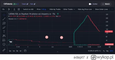 adapt7 - Kredyty hipoteczne w #crypto takie są. Z widokiem na dywan #pdk

#nieruchomo...