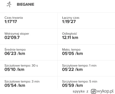 spyyke - 54 821,48 - 12,11 = 54 809,37

Miała być szóstka, ale się przyjemnie biegło ...