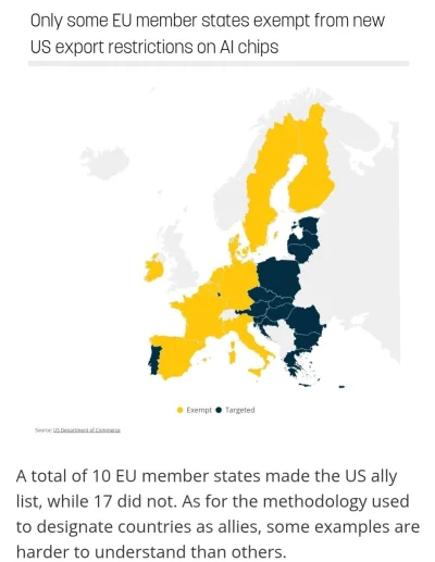 grajkoo - Stany Zjednoczone wprowadziły nowe restrykcje eksportowe dotyczące chipów A...
