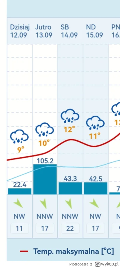 Piotropatra - #wroclaw myślałem że se jaja robocie bo u mnie dziś słońce a alert RCB ...