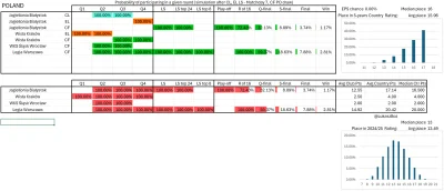 tyrytyty - 4% szans że polska drużyna wygra LKE
 Największą przeszkodą ćwierćfinał 

...