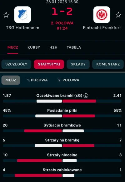 Newsyiniuanse - Tak patrzę na te statystyki i często się zdarza posiadanie np 70-30 i...