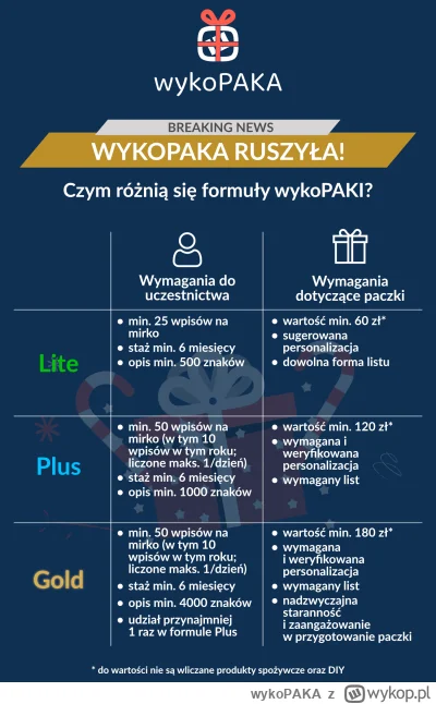 wykoPAKA - Cześć Wykopakowicze! (｡◕‿‿◕｡) 

Właśnie w tej chwili, już po raz 7, wystar...