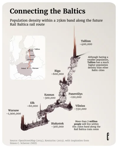 Lifelike - #graphsandmaps #europa #demografia #transport #kolej #ciekawostki