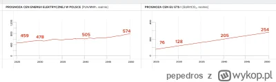 pepedros - Z prezentacji #orlen, ale nas UE będzie j---ć na wirtualnych papierkach. W...