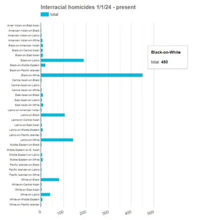 Phallusimpudicus - #statystyka 
https://randomcriticalanalysis.com/2015/11/16/racial-...