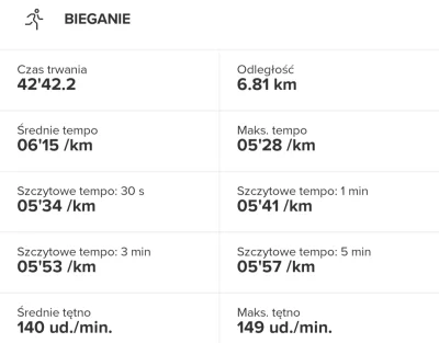 spyyke - 51 751,71 - 6,81 = 51 744,90

Plan był na jeszcze luźniejsze bieganie niż to...