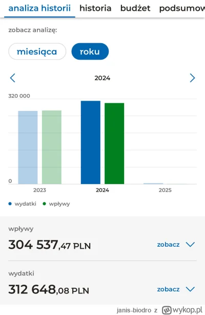 janis-biodro - Ja, programista level 26. Tu zestawienie moich finansów za zeszły rok....