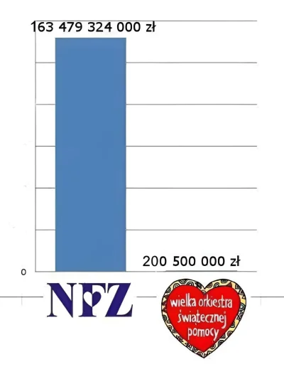 czehoo - Olbrzym i zapluty karzeł reakcji

#wosp