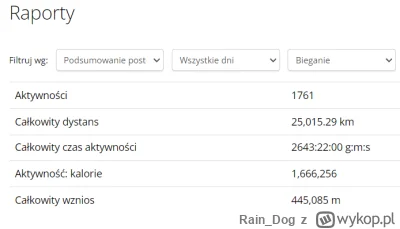 Rain_Dog - #nobodykiers, ale i tak się pochwalę: dzisiaj na treningu stuknęło mi 25 0...