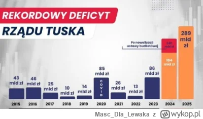 MascDlaLewaka - 0 inwestycji, przy max budzecie. Halina to jebnie. #bekazlewactwa #po...