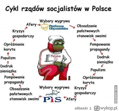 alibaski - @blargotron: Przypomnę, trochę ponad rok temu były wybory, ludzie mogli za...