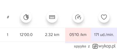 spyyke - 54 227,16 - 2,80 - 2,32 = 54 222,04

Walka o przetrwanie na dobry początek d...