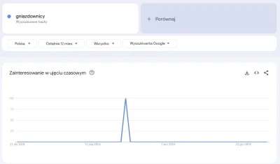 mickpl - Prawilnie przypominam o jednej ze śmieszniejszych akcji branży, kiedy na prz...