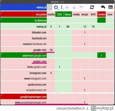 JanuszSebaBach - @janusz-lece: Bo przecież 99% stron nie ma w sobie skryptów Gugla wi...