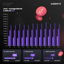 elofrytki - ustrzelilem 15k uop brutto fullstack (hybrid 1xweek) - to byla beka ze ro...