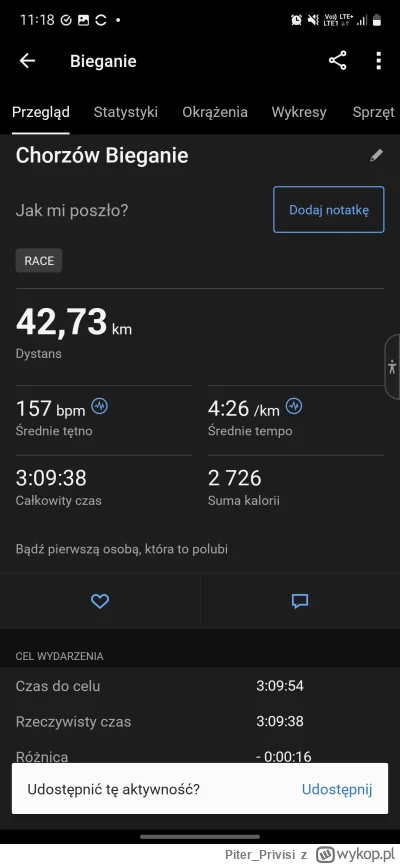 Piter_Privisi - 67 782,99 - 42,73 = 67 740,26

Silesia Marathon za mną. Pogoda z gatu...