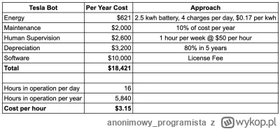 anonimowy_programista - context: US minimum wage: $7.25 per hour.

src
 Robots are co...