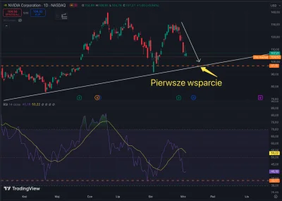 tom-ek12333 - @pikachu-pikachu-2137: dodatkowo RSI przy 97 będzie już nieźle schłodzo...