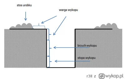 r3ll - Wchodzę Ci ja przedwczoraj na wykop, tag #nieruchomości z prostym zamysłem:
za...