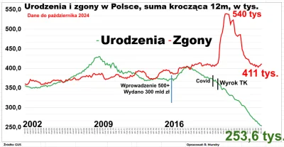 PfefferWerfer - >za 20, 30, 50 lat można powrócić do pomysłu poprowadzenia metra takż...