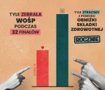 czerwonykomuch - Z powodu obniżki składki zdrowotnej dla biednych, wiecznie poszkodow...