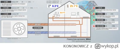 KONONOWlCZ - uwielbiam ten stan w #pompaciepla jak sobie pół dnia kręci na 500W :)
Je...