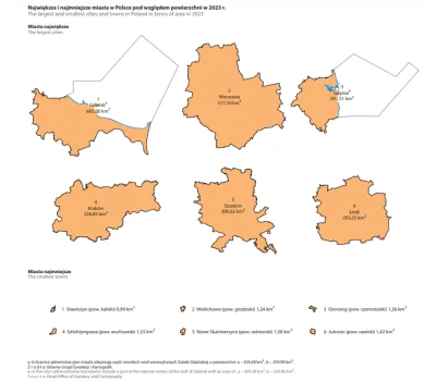 Lifelike - #graphsandmaps #geografia #demografia #miasta #polska #ciekawostki 
źródło