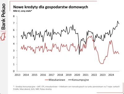 michalo866 - Ten wykres bardzo fajnie pokazuje to co piszę tu, że głębokich spadków n...