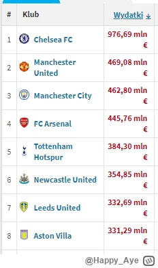 Happy_Aye - >Z resztą sytuacja Newcastle i AV i ich miejsca w tabeli pokazuje, że w t...