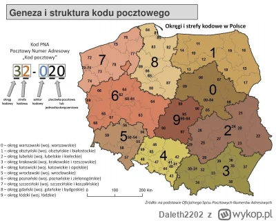 Daleth2202 - Dzisiaj dowiedziałem się że kody pocztowe oparte są na województwach utw...