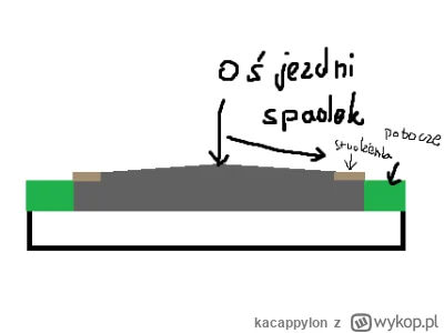 kacappylon - @picasssss1: musi tak być z racji na kształt jezdni, otóż jest ona tak w...