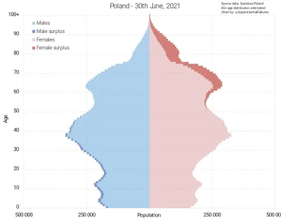 PolsartNews - Nie martw się na pewno sobie kogoś znajdziesz bro. Przecież kobiet jest...