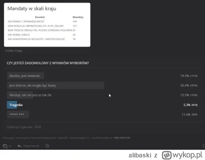 alibaski - @JazzBlurr: Oczywiście, wystarczy zobaczyć na ankietę tuż po wyborach XD (...