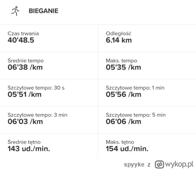 spyyke - 54 995,68 - 6,14 = 54 989,54

Zadziwiająco dobre bieganie, jak na wczorajsza...